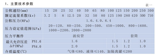 自力式压力调节阀