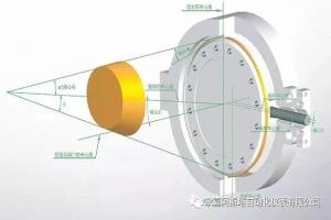 三偏心蝶阀的发展过程