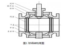 关于CFD的球阀三维流场数值模拟