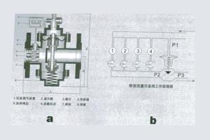 正确认识和选用自力式水力平衡控制阀(自力式压差控制阀)