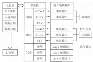 自力式压力调节阀操作误差测试概述