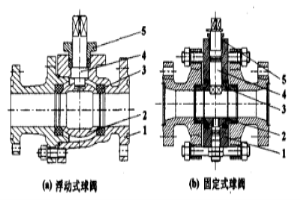 不锈钢球阀密封性改进探讨