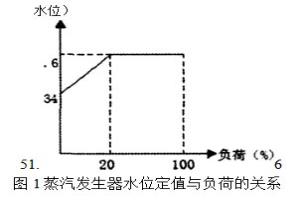 给水调节阀卡涩处理