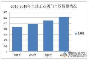 工业阀门行业产业布局